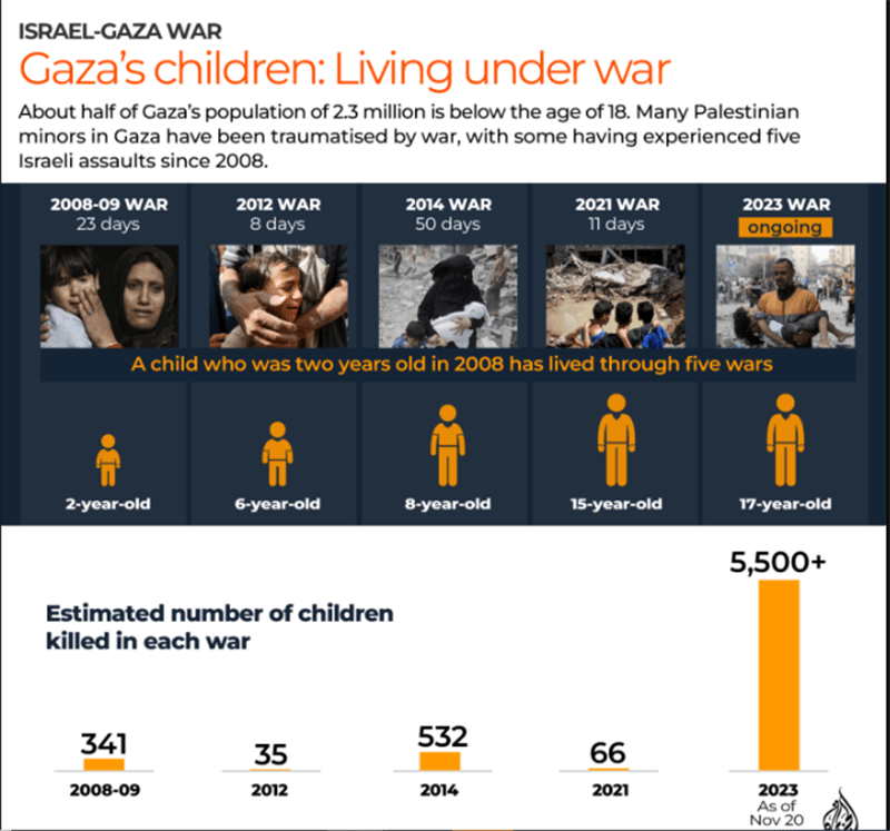 Gaza&rsquo;s children: Living under war