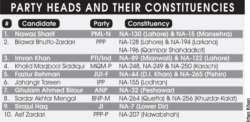 Poll-prep enters next phase after nominations filed