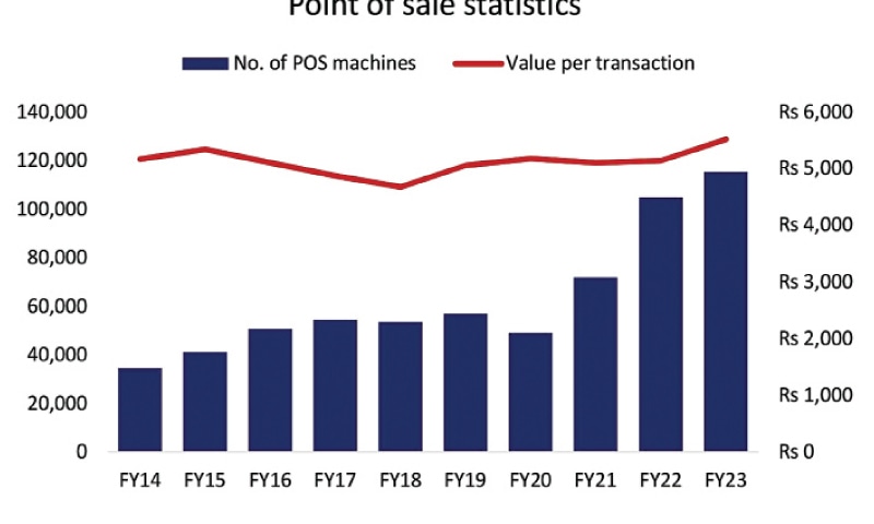 Source: Payments System Review, SBP
