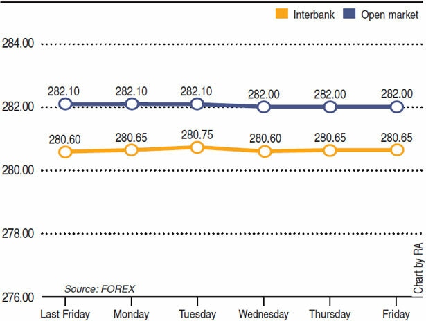 Source: FOREX Chart by RA