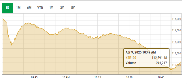 پی ایس ایکس ڈیٹا پورٹل