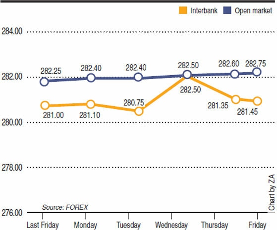 Source: FOREX Chart by ZA