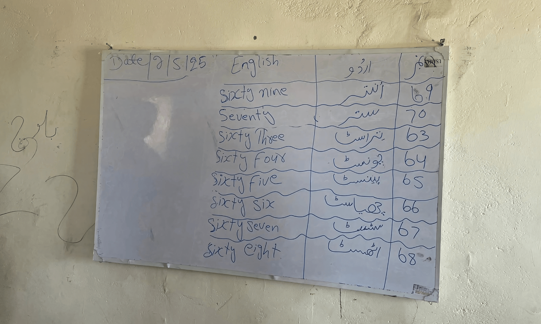 The white board in the class.