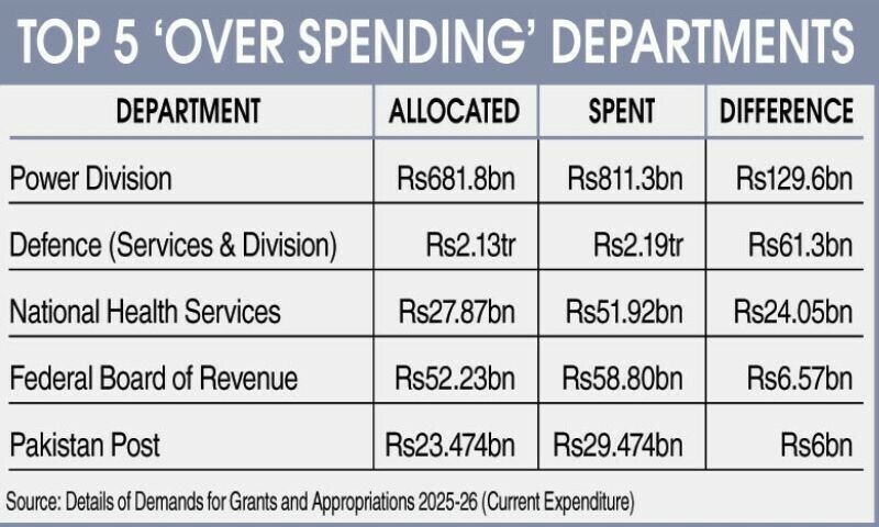 — ڈان — ڈان