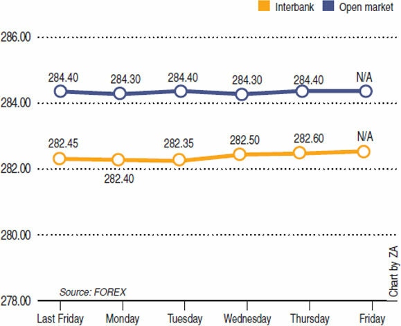 Source: FOREX Chart by ZA