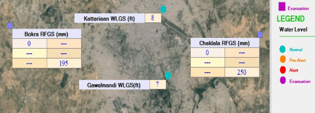 Water levels recorded at the Gawalmandi and Kattarian gauges in Rawalpindi at 4:21pm on July 17, 2025. — PMD’s FFWS website