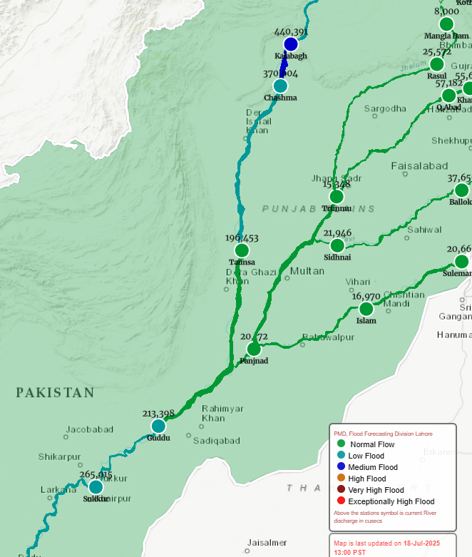 Water levels at Kalabagh, Chashma, Tarbela, Guddu, and Sukkur barrages as of 1pm on July 18, 2025. — PMD’s Flood Forecasting Division website