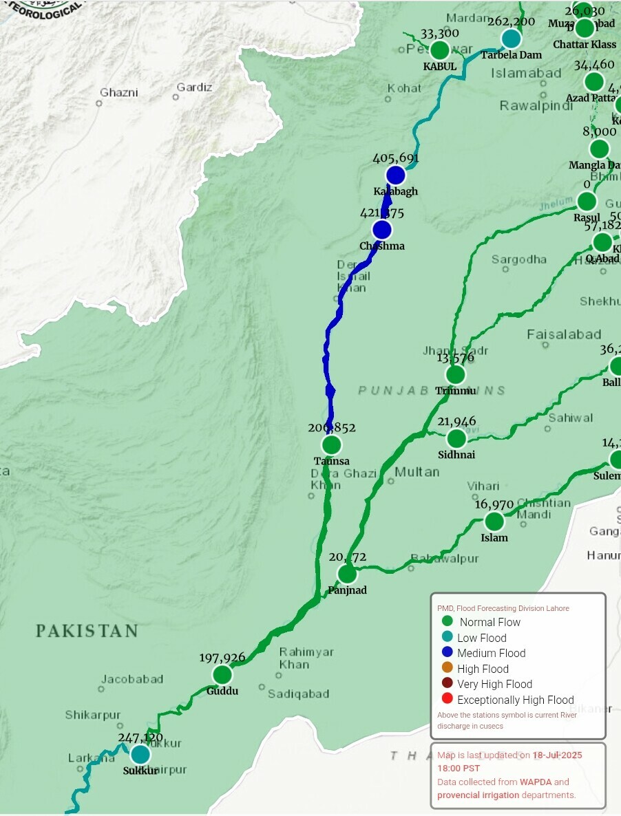  Water levels at Kalabagh, Chashma, Tarbela, Guddu, and Sukkur barrages as of 6pm on July 18, 2025. — PMD’s Flood Forecasting Division website 