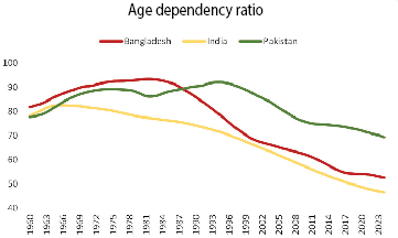 Source: World Bank