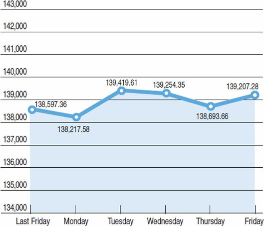 Source: PSX Chart by Mohammad Zeeshan Ali Khan