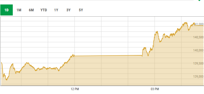  This screengrab shows PSX activity on August 1. — PSX data portal 