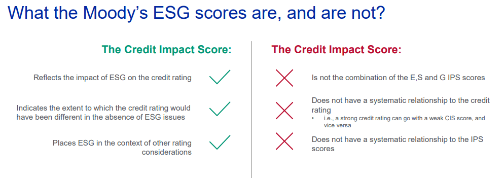  A clarification of what Moody&rsquo;s ESG credit impact scores mean and what they do not. &mdash; &lsquo;ESG Scores Explained&rsquo; presentation by Moody&rsquo;s 