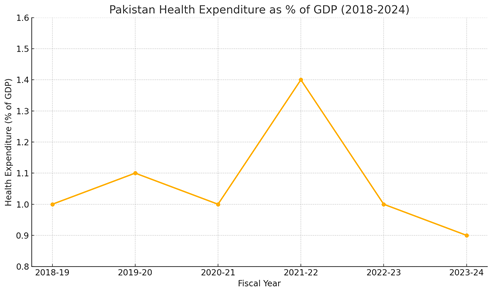 Source: Finance Division, Government of Pakistan