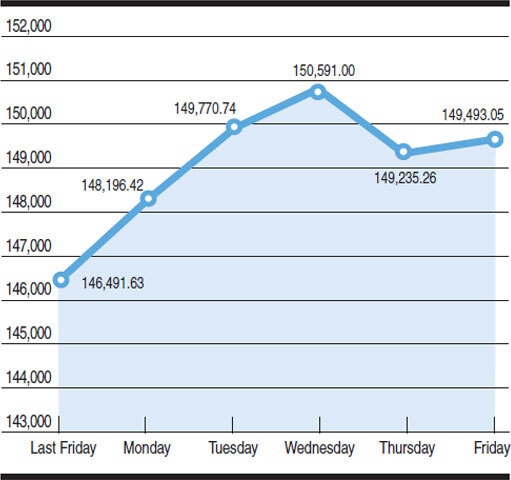 Source: PSX Chart by Mohammad Zeeshan Ali Khana