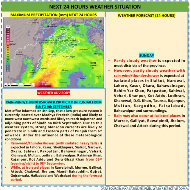 SEE: What the weather across Punjab will look like for next 24 hours