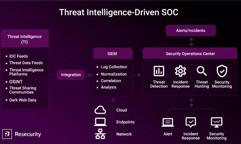 Resecurity to equip Pakistan with Security Operations Centres (SOCs) and threat intelligence Resecurity to equip Pakistan with Security Operations Centres (SOCs) and threat intelligence