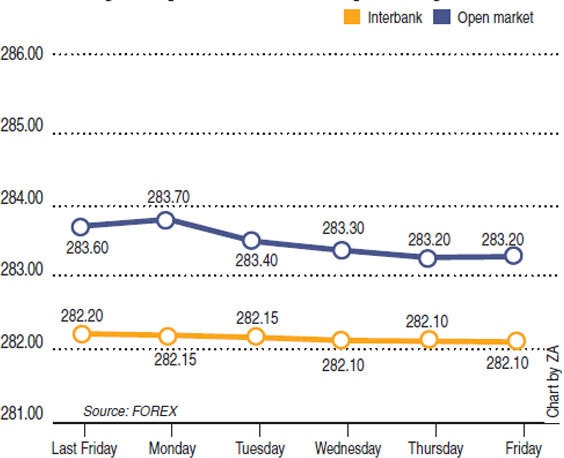 Source: FOREX Chart by ZA