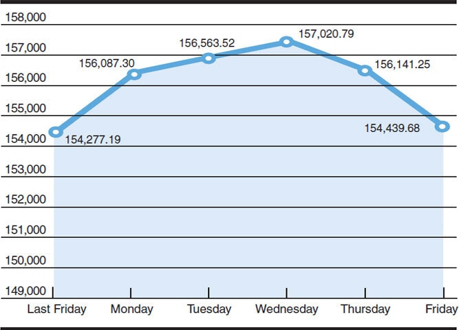 Source: PSX Chart by Mohammad Zeeshan Ali Khan