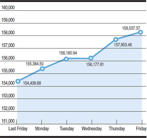 Source: PSX Chart by Mohammad Zeeshan Ali Khan
