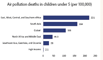 Source: State of Global Air - 2024