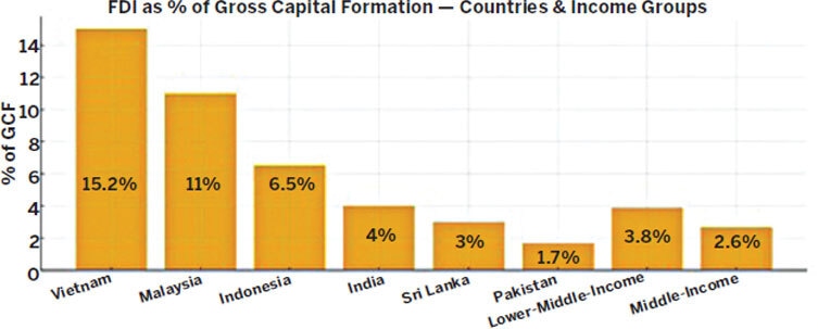 Source: World Bank