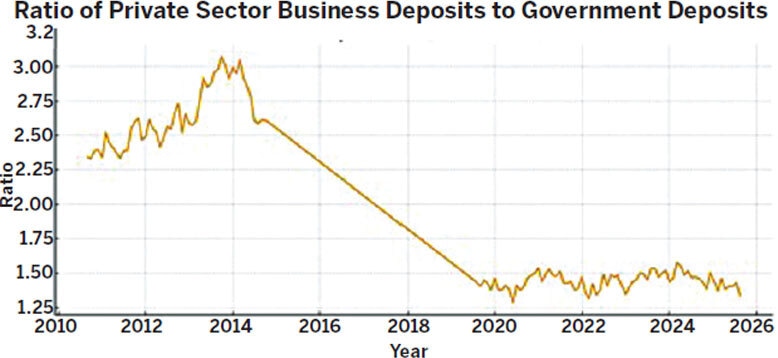 Source: State Bank of Pakistan