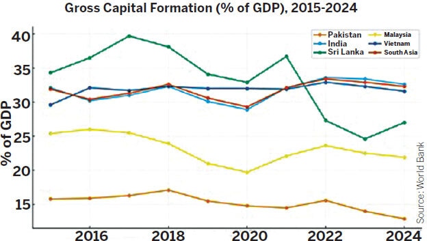Source: World Bank