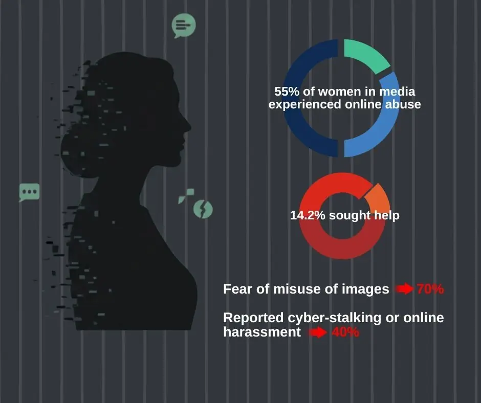 This infographic is created using Imagine Art