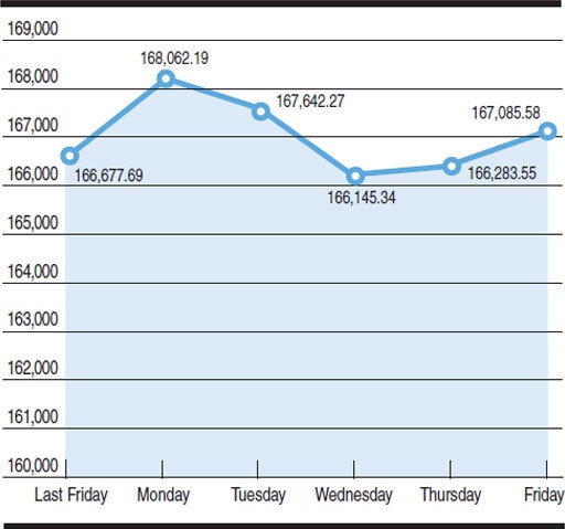 Source: PSX Chart by Mohammad Zeeshan Ali Khan
