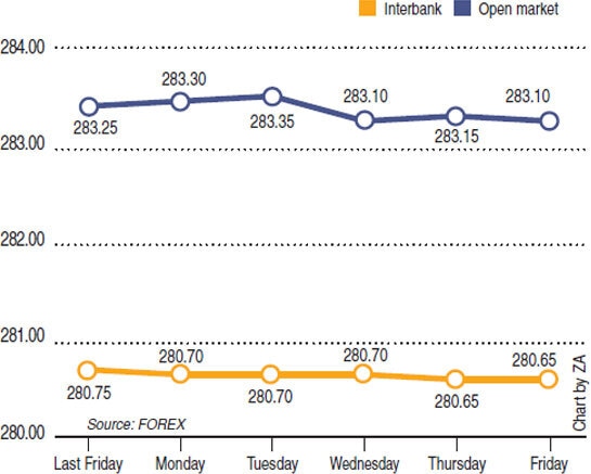Source: FOREX Chart by ZA
