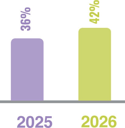  Migration expectations 