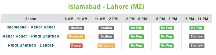 Dense fog conditions prompt partial closure of several motorways Dense fog conditions prompt partial closure of several motorways