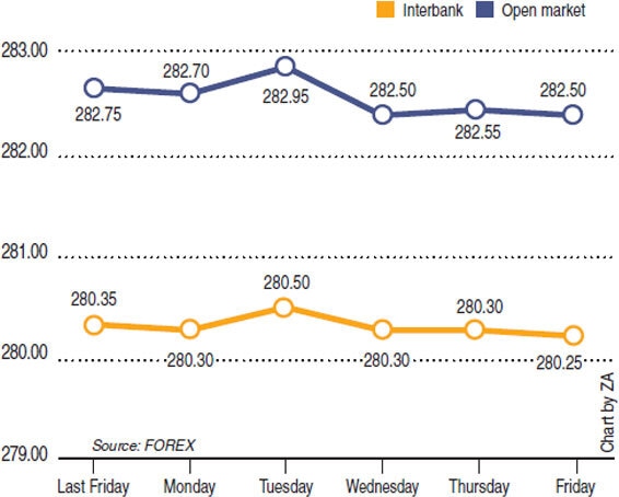 Source: FOREX Chart by ZA