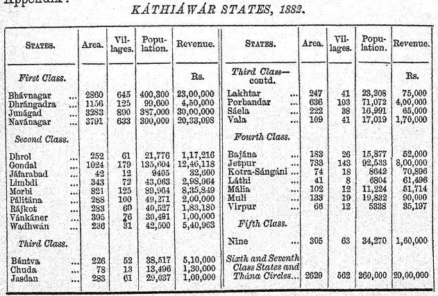  Photo: Gazetteer of the Bombay Presidency, Vol VIII 