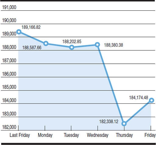 Source: PSXChart by Mohammad Zeeshan Ali Khan