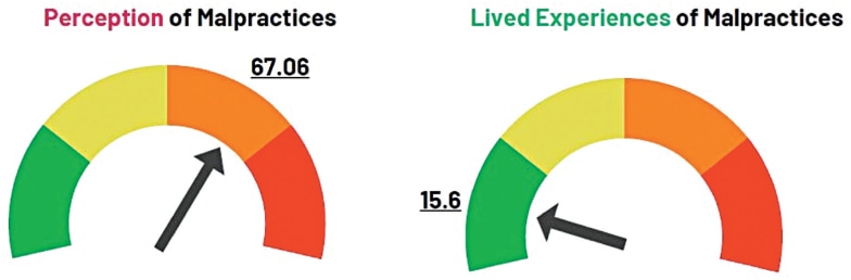 THE transparency survey suggests that perceptions of corruption are higher than reported personal experience.&mdash;Courtesy iTAP