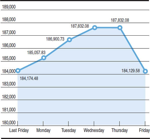 Source: PSXChart by Mohammad Zeeshan Ali Khan