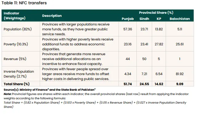  Screengrab via the report. 
