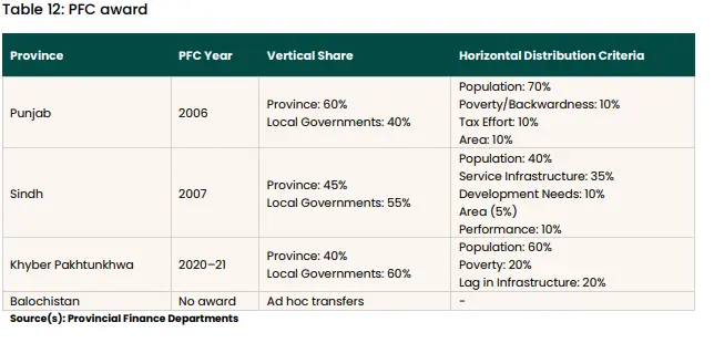  Screengrab via the report. 