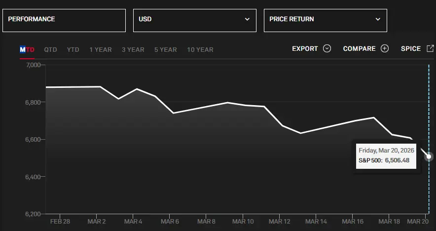Screengrab from S&amp;P Global&rsquo;s website.