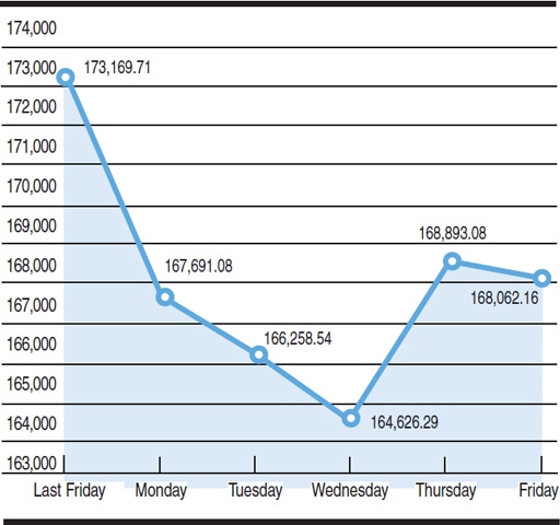 Chart by Mohammad Zeeshan Ali Khan
