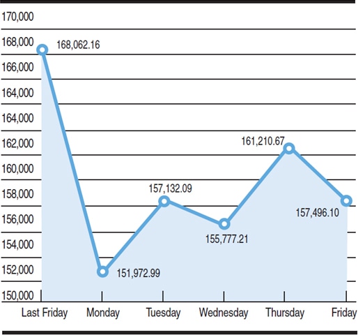 Chart by Mohammad Zeeshan Ali Khan