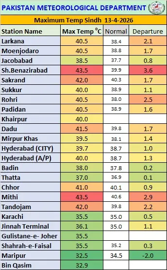 PMD predicts rainfall in upper parts of country from April 16 to 19 PMD predicts rainfall in upper parts of country from April 16 to 19