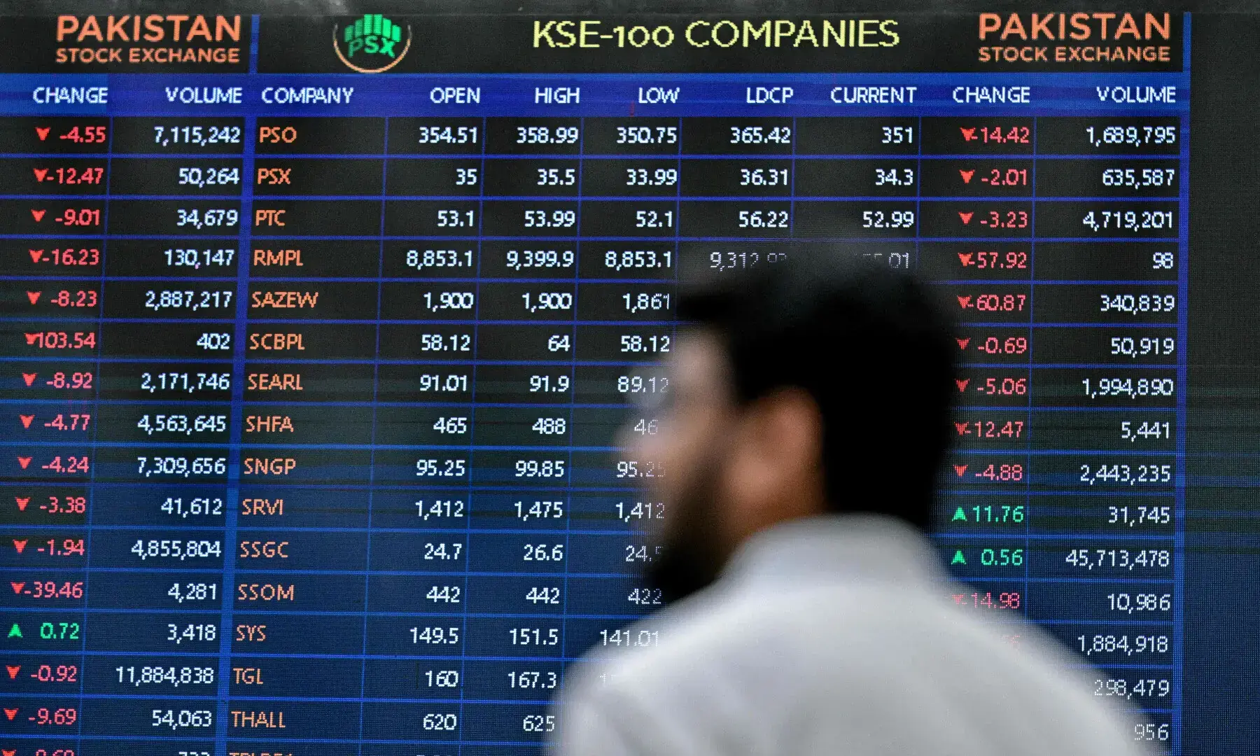 A stockbroker looks at the latest share prices during trading hours at the Pakistan Stock Exchange (PSX) in Karachi on April 13, 2026. &mdash; AFP