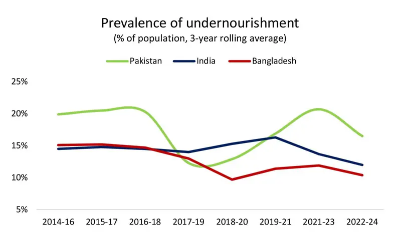 Source: Asian Development Bank