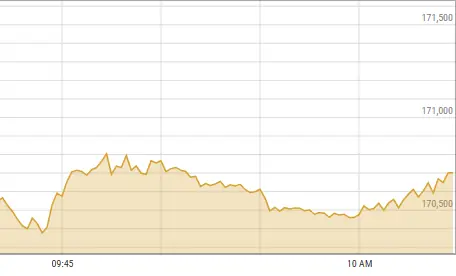 This image shows activity on the Pakistan Stock Exchange on Monday. — Photo courtesy PSX data portal This image shows activity on the Pakistan Stock Exchange on Monday. — Photo courtesy PSX data portal