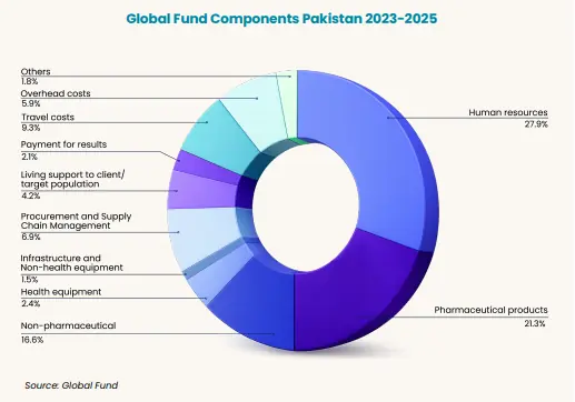 Screengrab from Tabadlab research paper on ODA cuts on Pakistan’s health system.