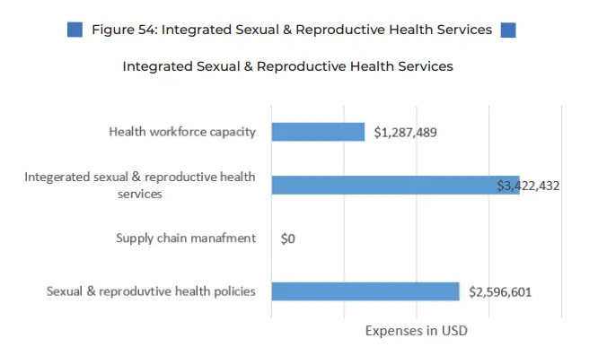 Screengrab from PIDE research paper on foreign aid, donors and consultants.