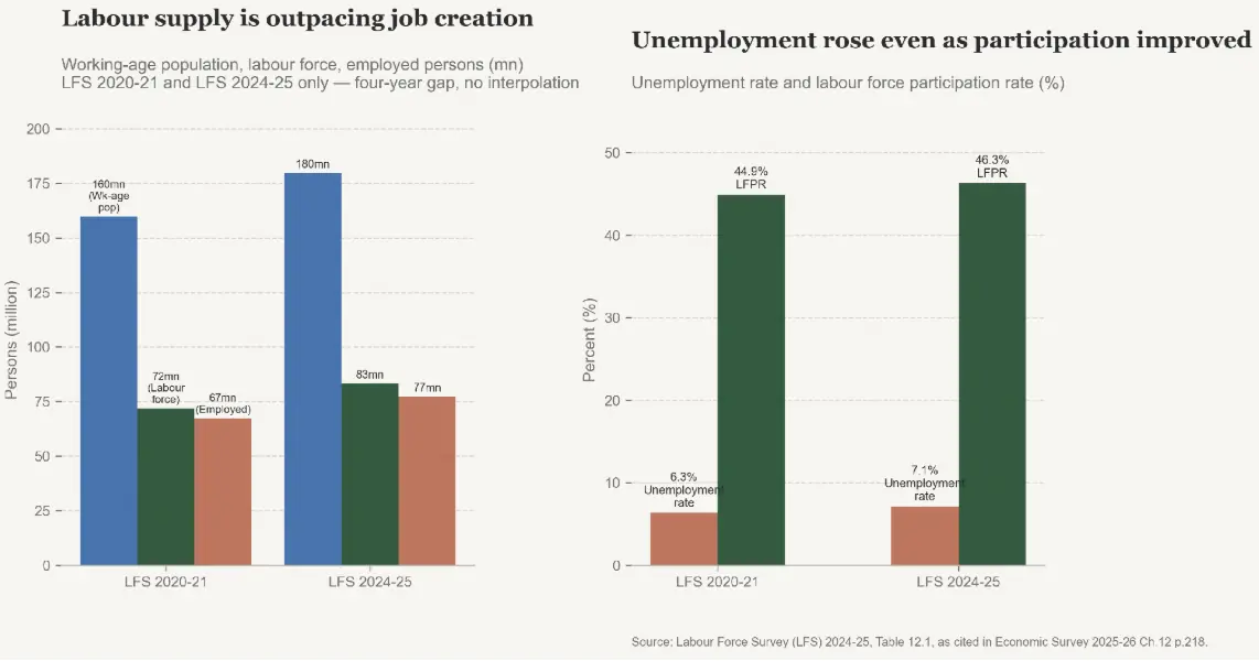  Figure 21: Jobs ledger  