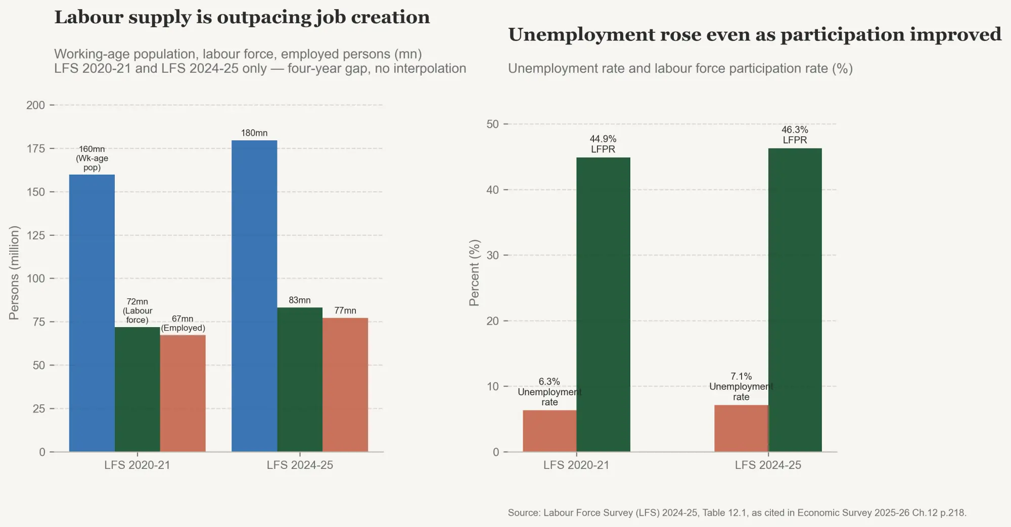  Figure 21: Jobs ledger 
